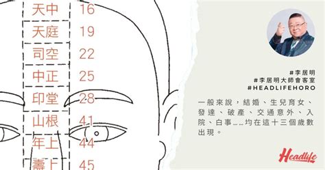 二條懸針紋|李居明大師會客室｜面相十三部位是人生轉捩點（二